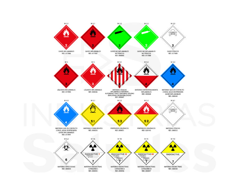 ADR (Transporte De Mercancías Peligrosas)