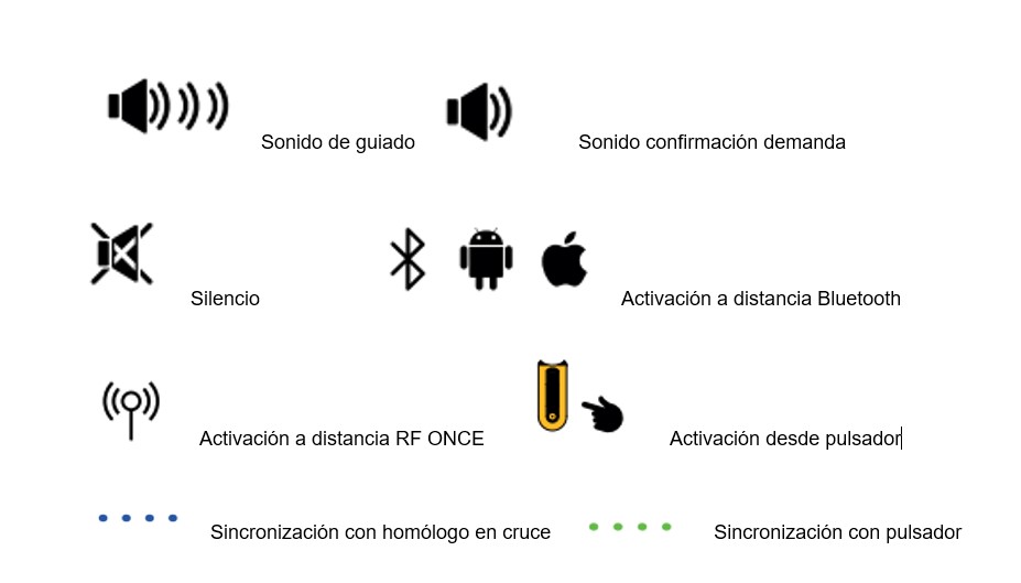 ¿Qué aportan los semáforos inclusivos a las Smart Cities?