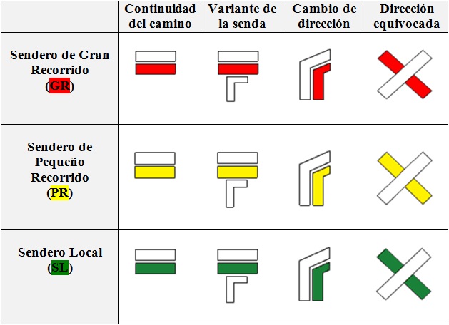 El significado de las señales de senderismo